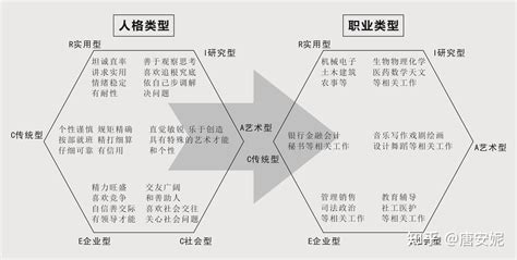 研究型代表人物|霍兰德6种类型代表人物